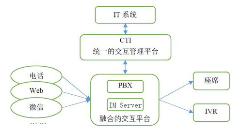 聚星源多媒體客服系統(tǒng) 北京計算機系統(tǒng)服務(wù)企業(yè)搶占客戶先機的利器